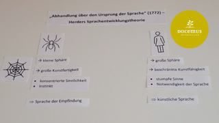 Einblicke in den Deutschunterricht am Campus Blumberg